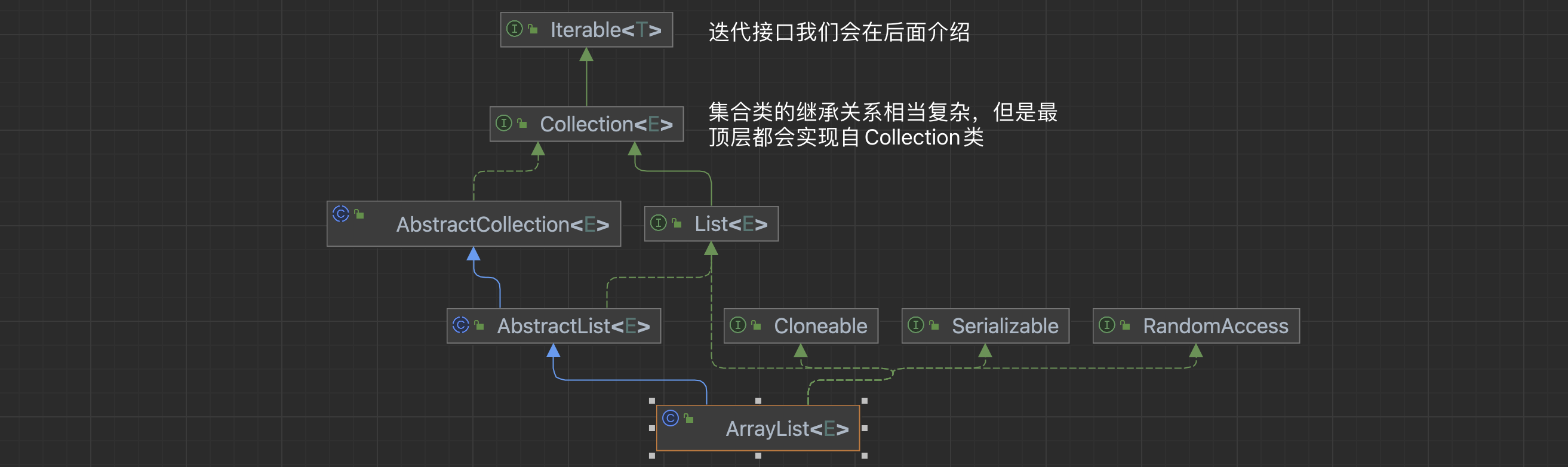 collection接口图系