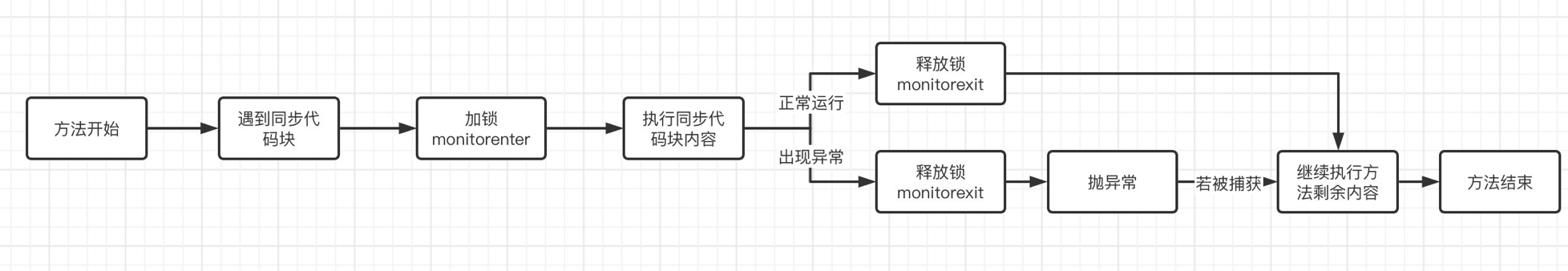 image-20230306170938130