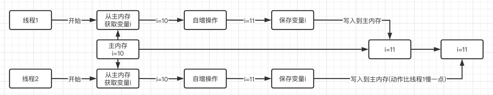 image-20230306171140325